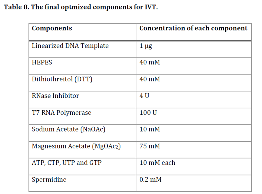 BioNTech在新冠疫苗生产中对RNase free HEPES缓冲体系的应用分析