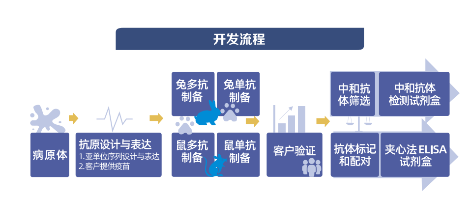 孕妇疫苗获批！普健全新疫苗研发辅助工具开发平台助力疫苗开发