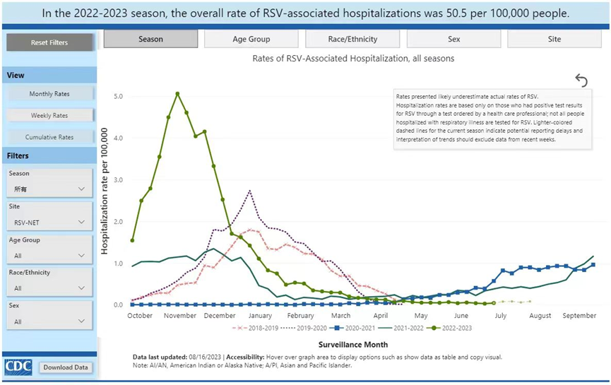 孕妇疫苗获批！普健全新疫苗研发辅助工具开发平台助力疫苗开发