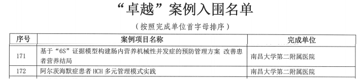 南昌大学第二附属医院多个案例入围医疗质量安全持续改进典型案例，并获优秀组织单位