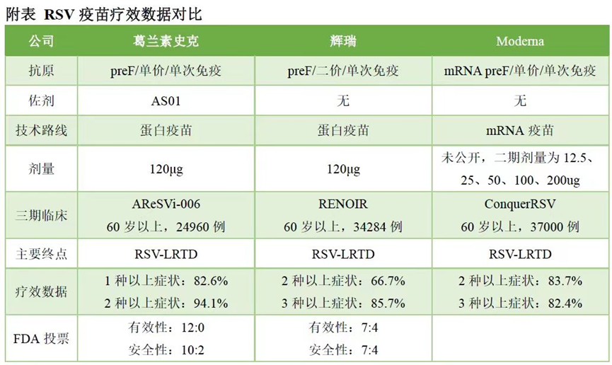 孕妇疫苗获批！普健全新疫苗研发辅助工具开发平台助力疫苗开发