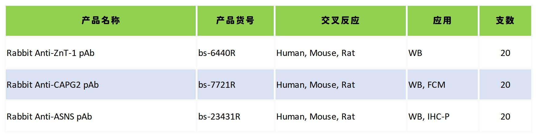 科学之旅 | 第109期试用装活动