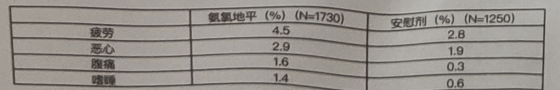 图片预览