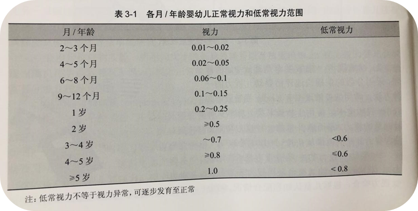 辽宁爱尔眼科医院助力先天性白内障小患者矫正视力