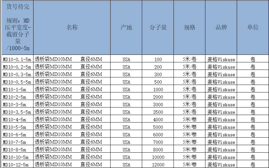 了解透析袋的使用方法，选择性价比最高的实验方案