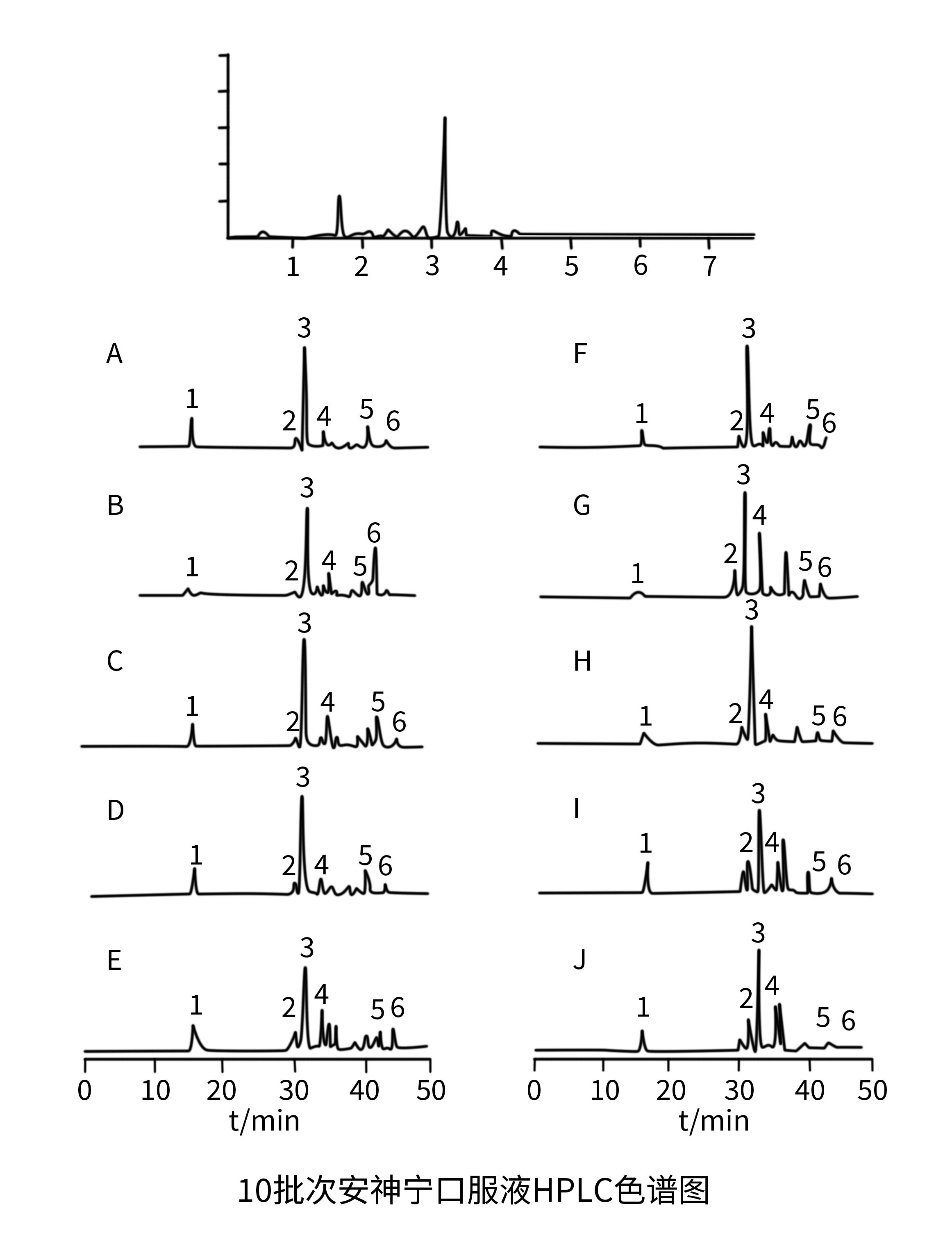Kromasil色谱柱应用案例72 | 安神宁口服液指纹图谱的研究