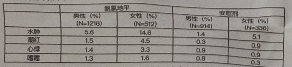 图片预览