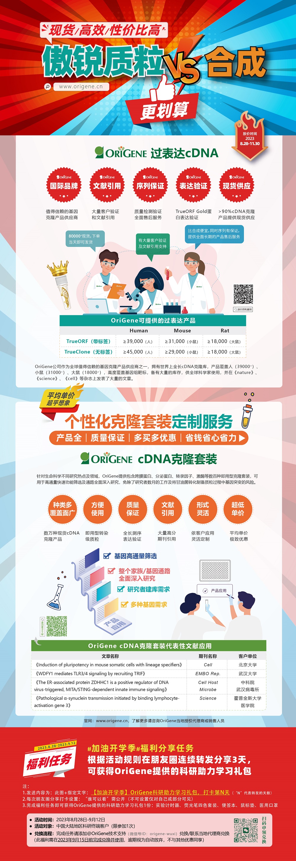 Origene（傲锐）质粒VS合成哪个更划算？？？