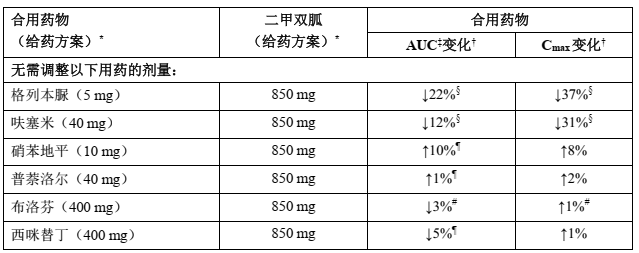 图片预览