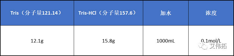 配置缓冲液的方法与技巧 | 使用氨丁三醇（Tris）及盐酸氨丁三醇（Tris-HCl）固体粉末
