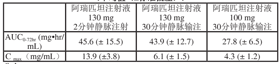 图片预览