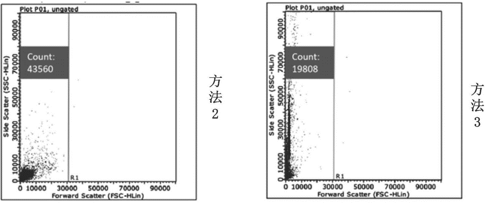 一种外周血血小板超纯分离试剂盒