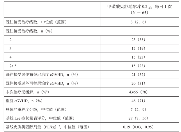 图片预览