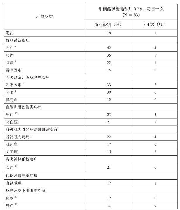 图片预览