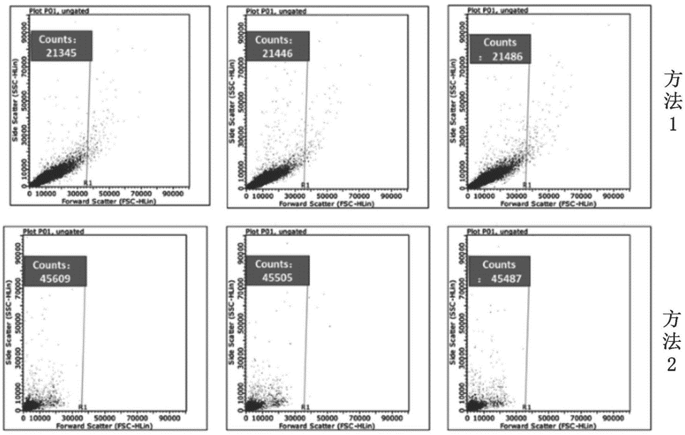 一种外周血血小板超纯分离试剂盒