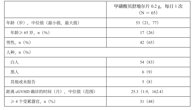 图片预览