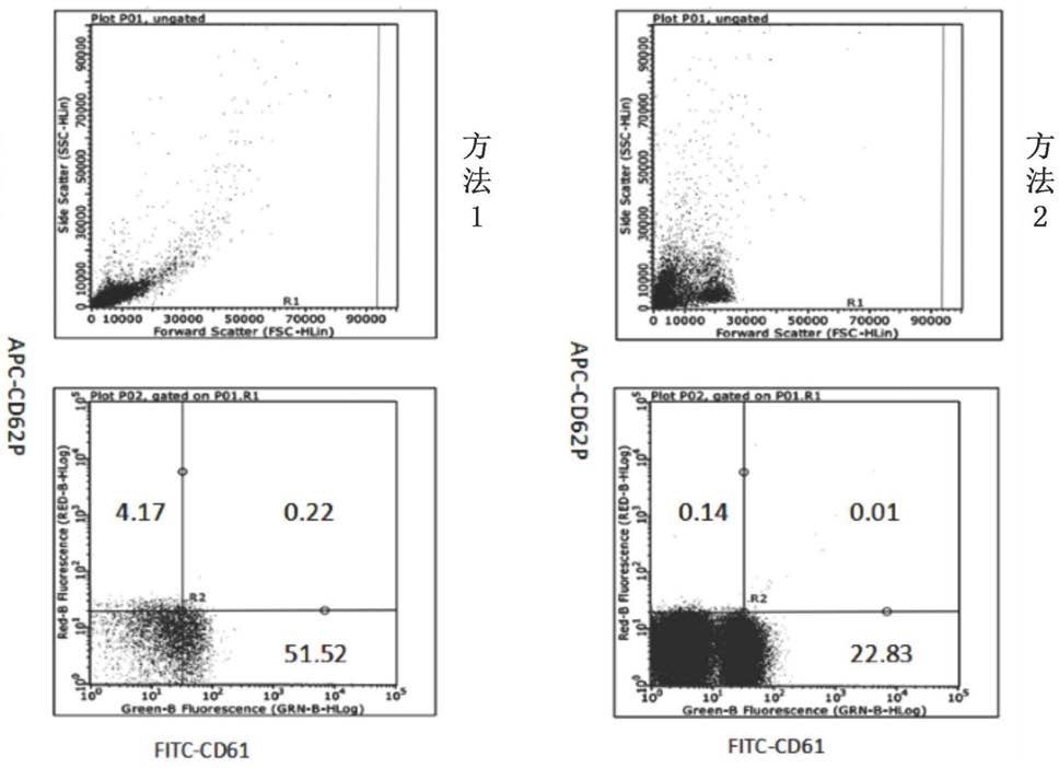 一种外周血血小板超纯分离试剂盒