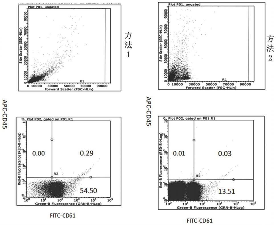 一种外周血血小板超纯分离试剂盒