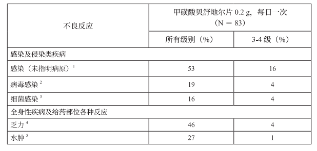 图片预览