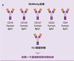 丁香实验推荐阅读