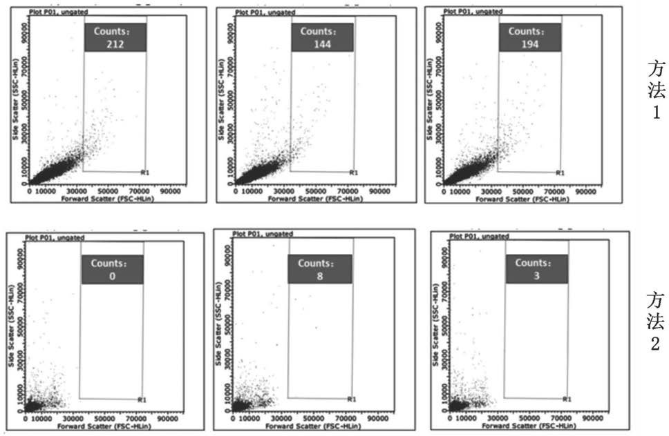 一种外周血血小板超纯分离试剂盒