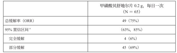 图片预览