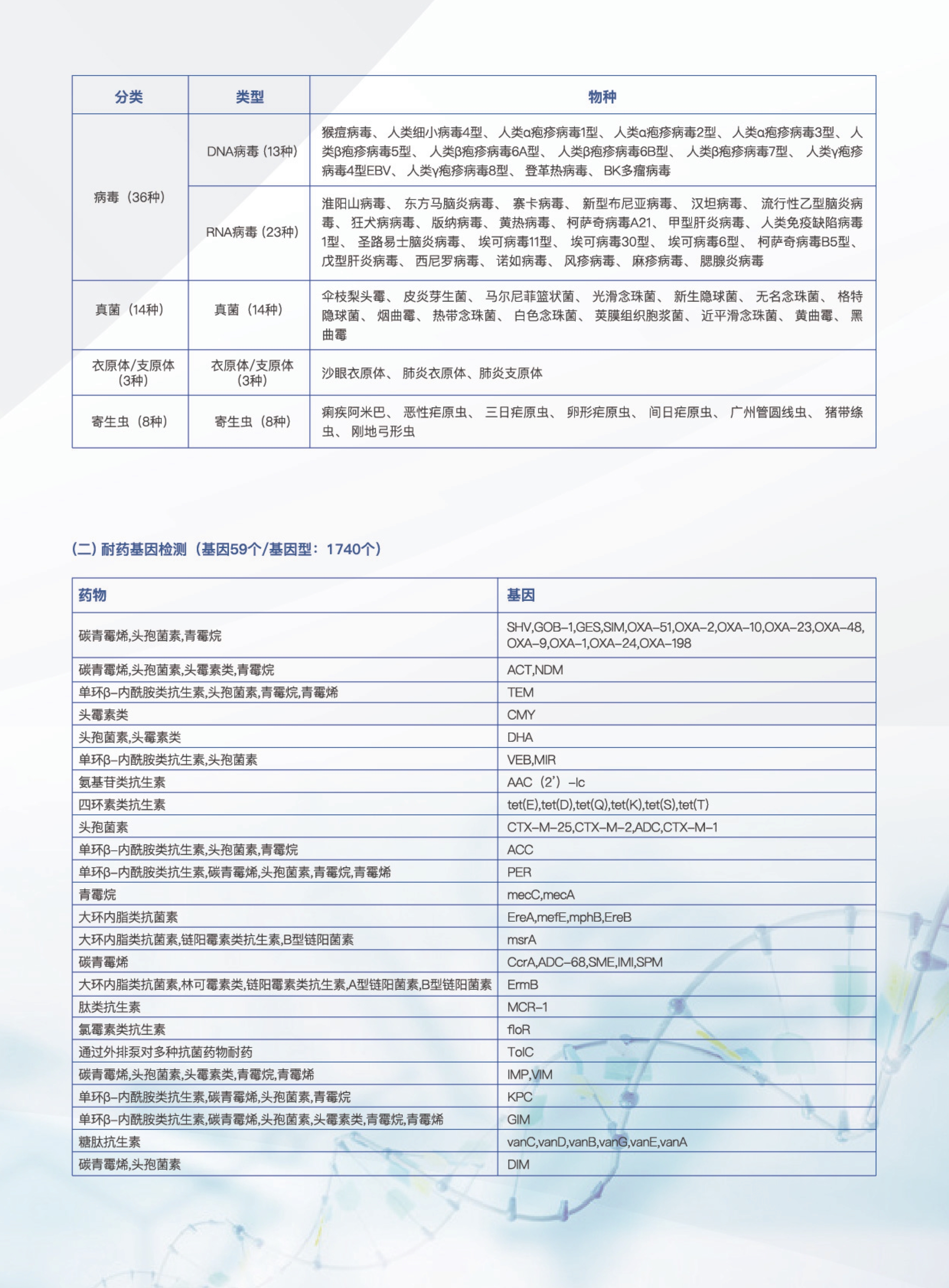 PTNseq感染病原微生物（中枢神经系统感染）纳米孔基因检测