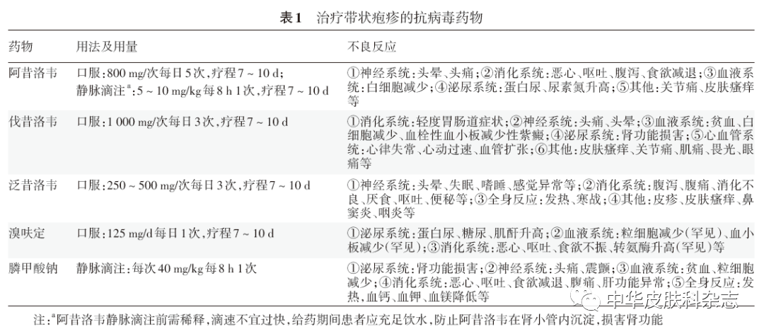 比生娃还痛的「蛇缠腰」 可防可治！