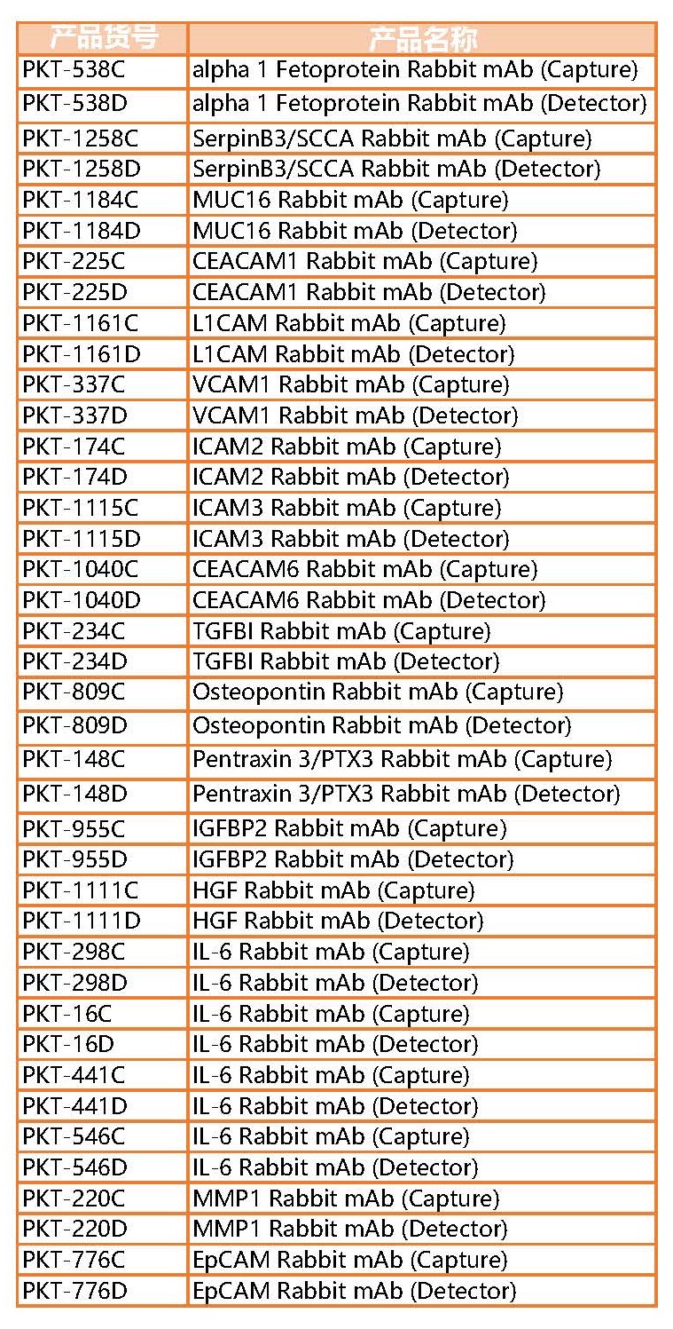 肝细胞癌及其标志物