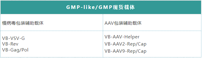 载体家课堂 | 如何选择病毒载体？为您整理科研思路