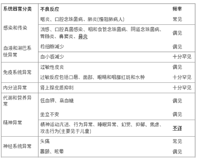 图片预览