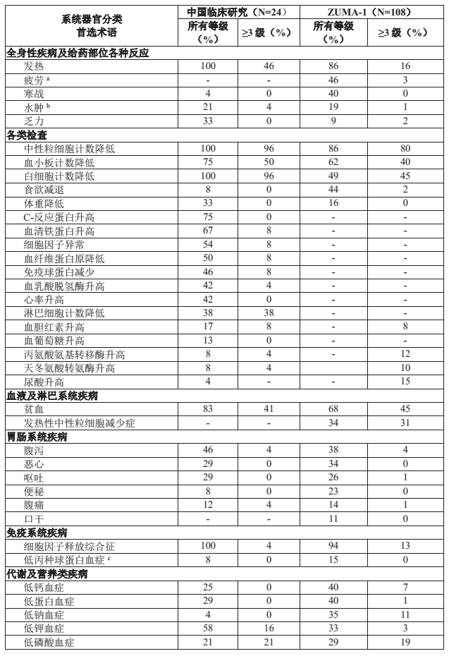 图片预览