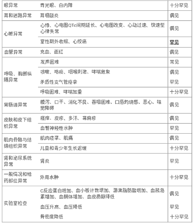 图片预览