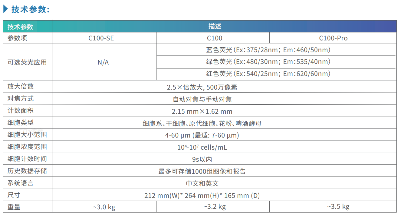 自动细胞计数仪C100