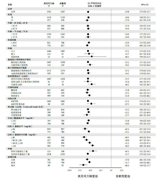 图片预览