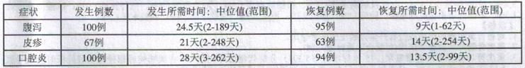 图片预览