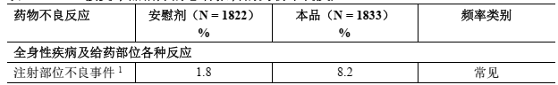乐可为(英克司兰钠注射液)