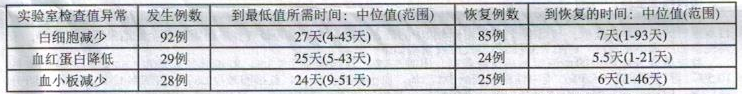 图片预览