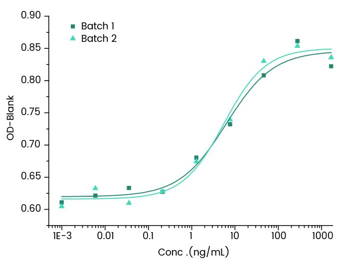 肺癌类器官培养研究概述