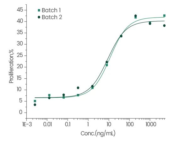 肺癌类器官培养研究概述