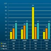 SCI论文作图服务