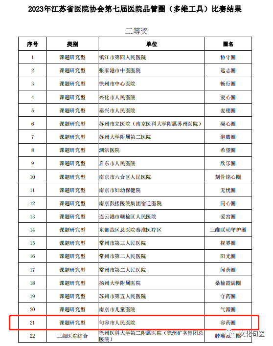 喜报！句容市人民医院药剂科品管圈活动再获佳绩