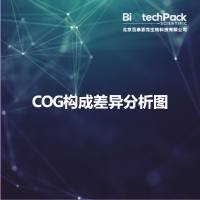 COG构成差异分析图