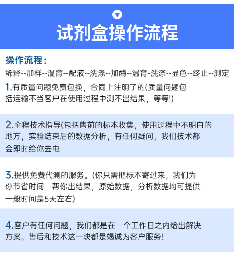 促微管蛋白聚合蛋白(TPPP)ELISA试剂盒
