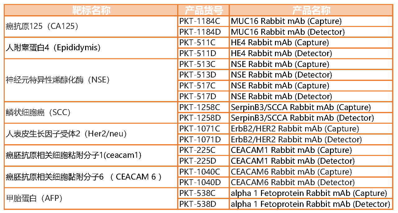 妇科肿瘤及其相关标志物