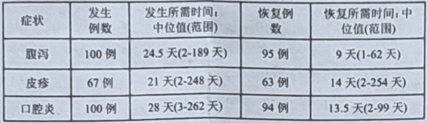 图片预览