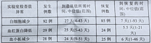 图片预览