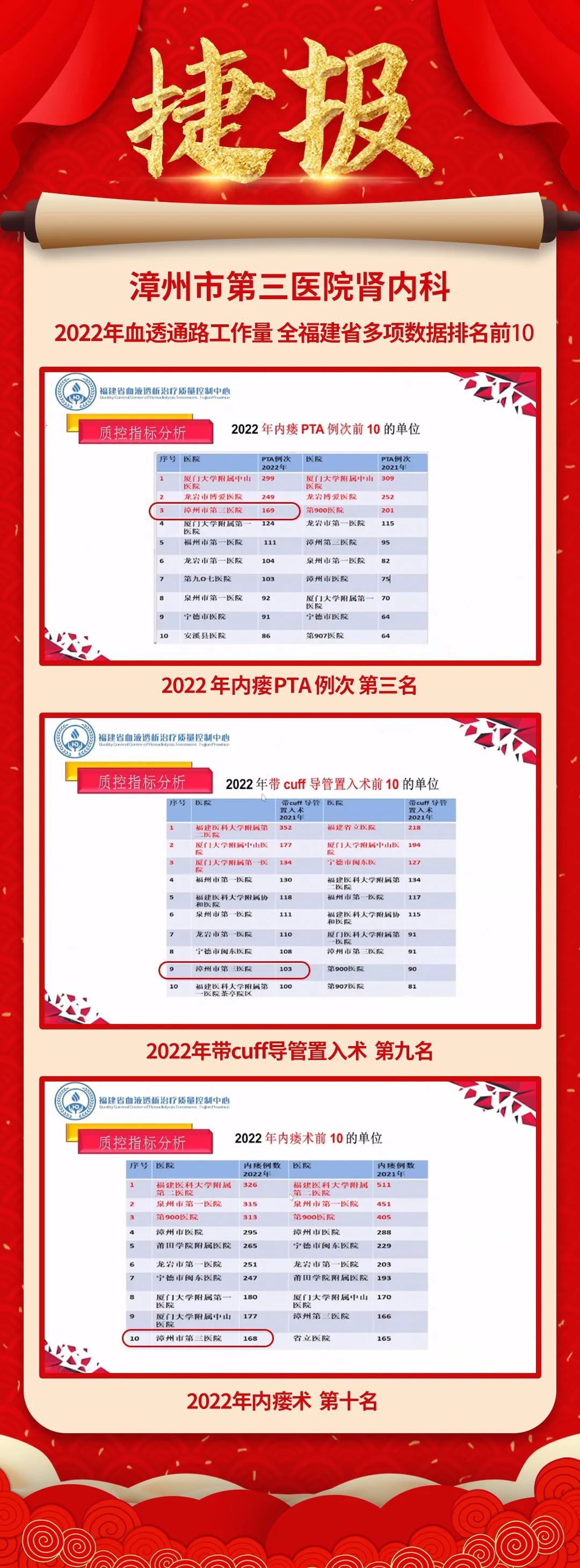 这个科室，维护血透通路一直在进步