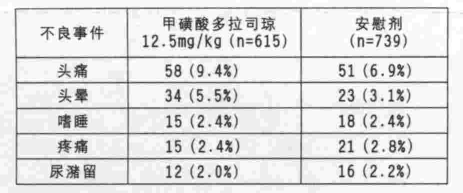 图片预览