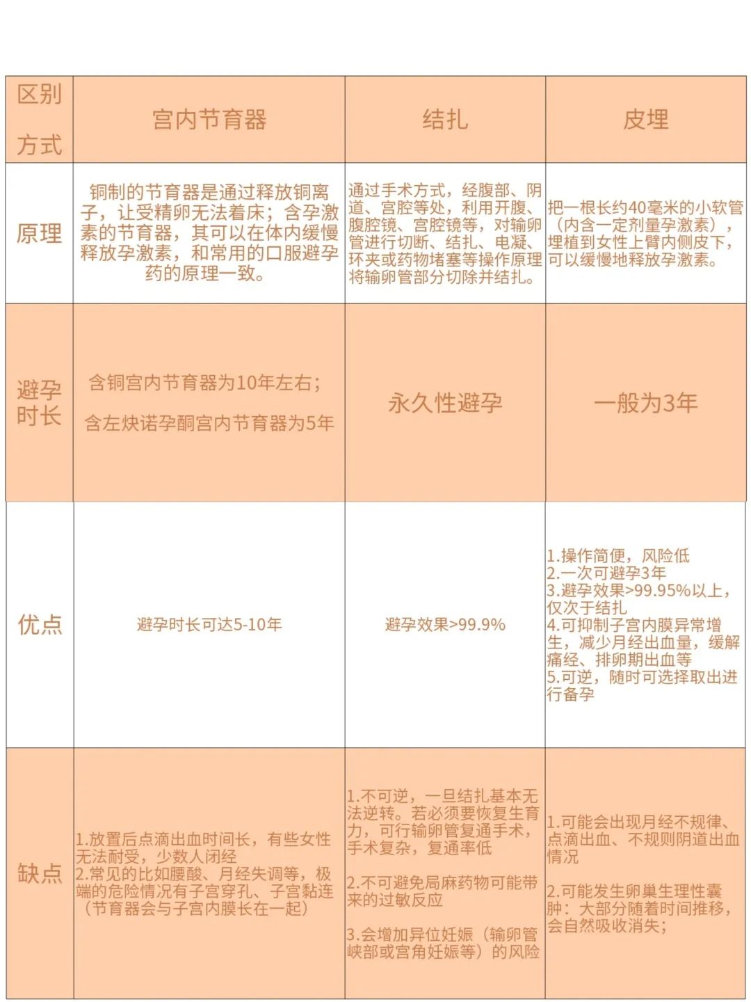 尊嘟假嘟！不吃药不上环也可以长效避孕了？
